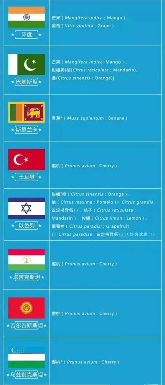 水果進(jìn)口
