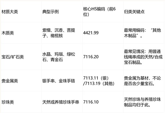 進口外貿(mào)代理