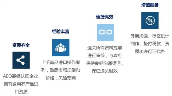 水產(chǎn)品進(jìn)口