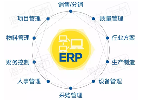 ERP ERP