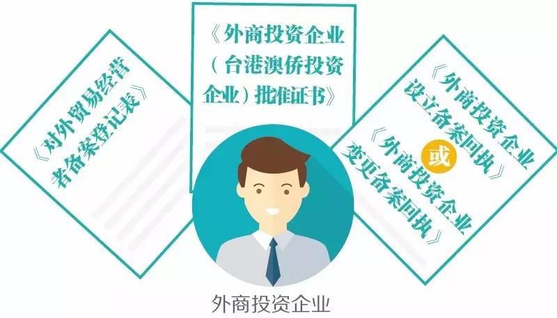 外貿(mào)進(jìn)口代理