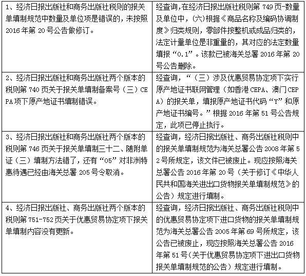 外貿(mào)進(jìn)口代理