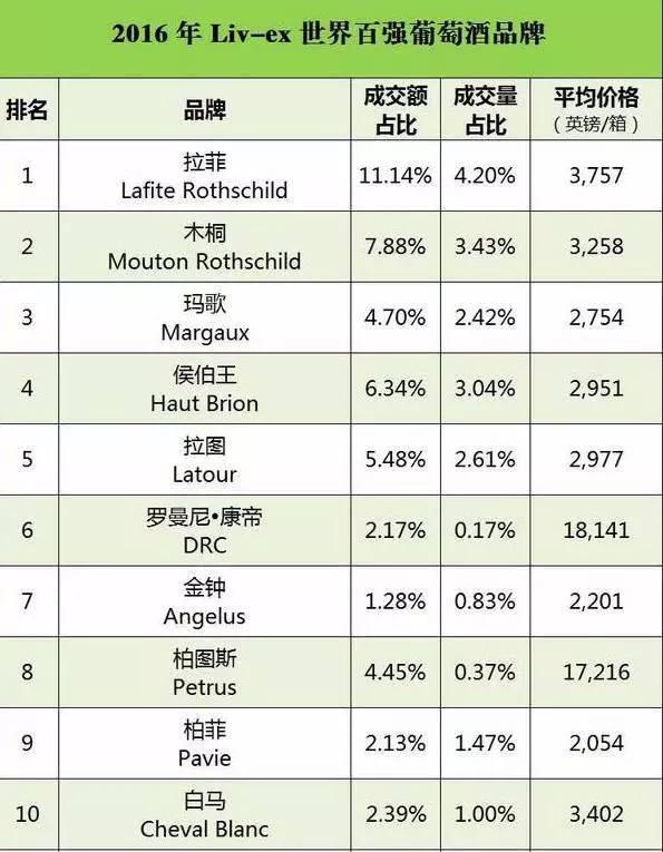進(jìn)口報(bào)關(guān)