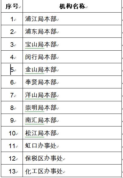 原產(chǎn)地證書申領,外貿(mào)進口代理,國際貿(mào)易代理