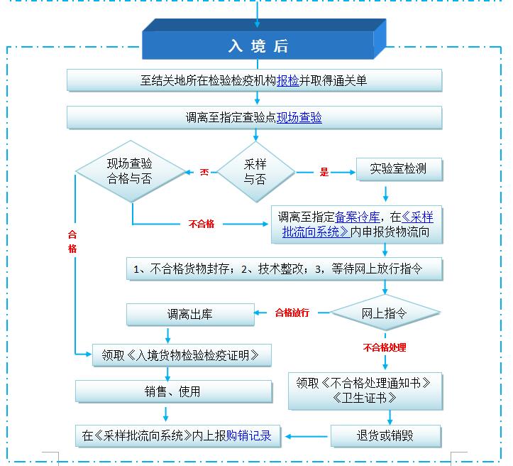 外貿(mào)進(jìn)口代理