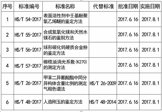 外貿(mào)代理,進(jìn)口貿(mào)易服務(wù),瀚而普