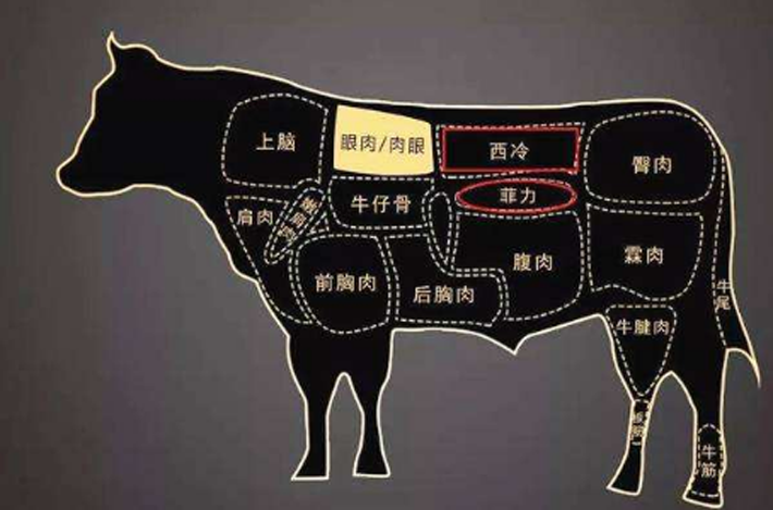 牛肉進(jìn)口 牛肉進(jìn)口