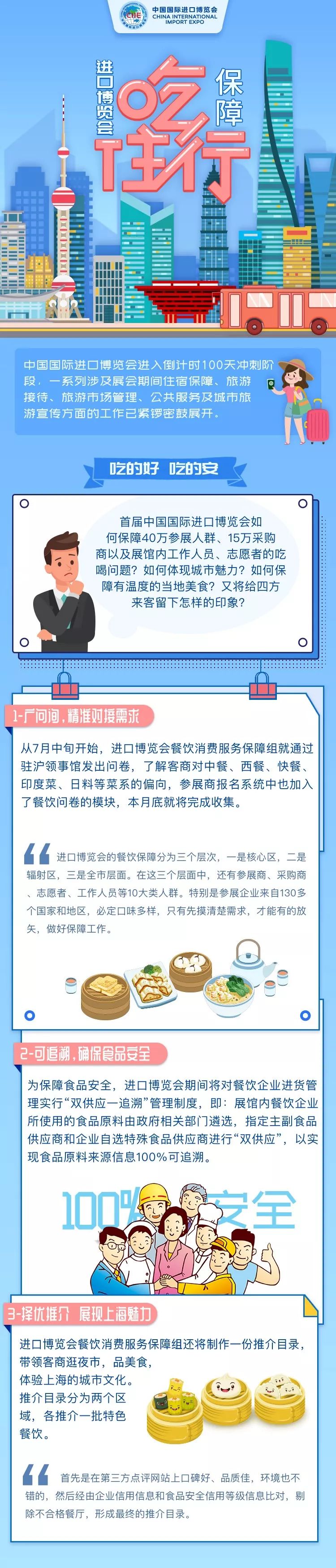 進(jìn)博會(huì)