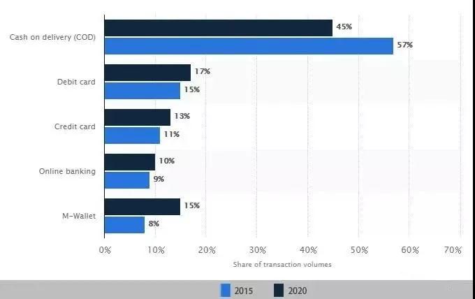 出口外貿(mào)代理