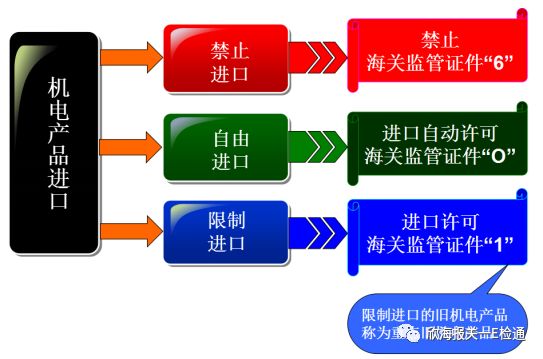 外貿(mào)進(jìn)口代理