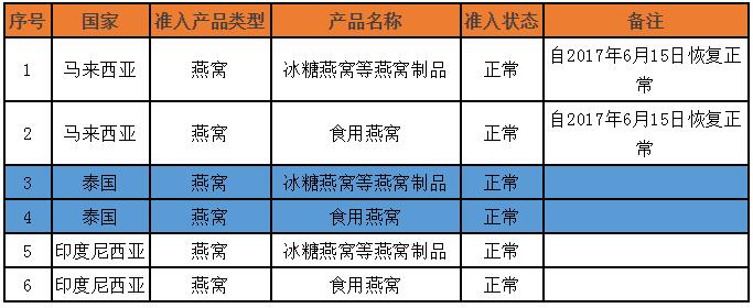 進口外貿(mào)代理