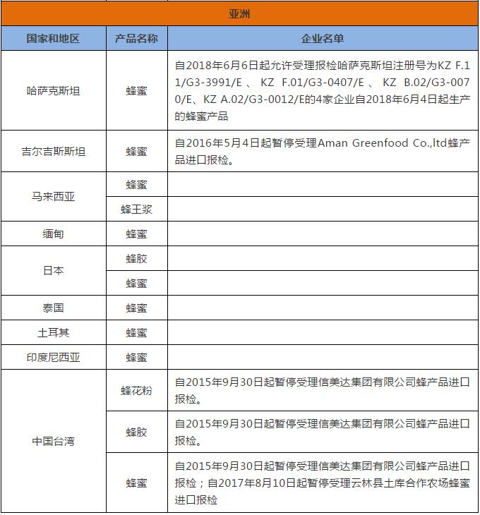 外貿(mào)進口代理