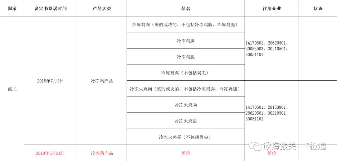 進口外貿(mào)代理