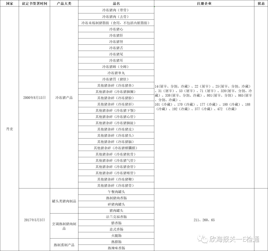 進口外貿(mào)代理