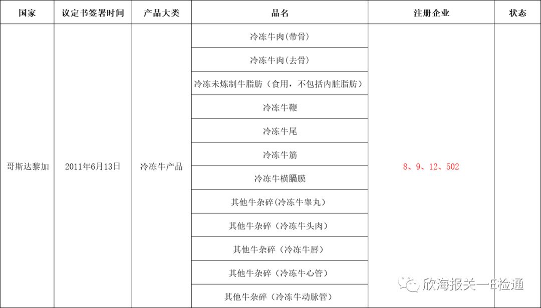 進口外貿(mào)代理