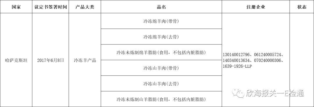 進口外貿(mào)代理