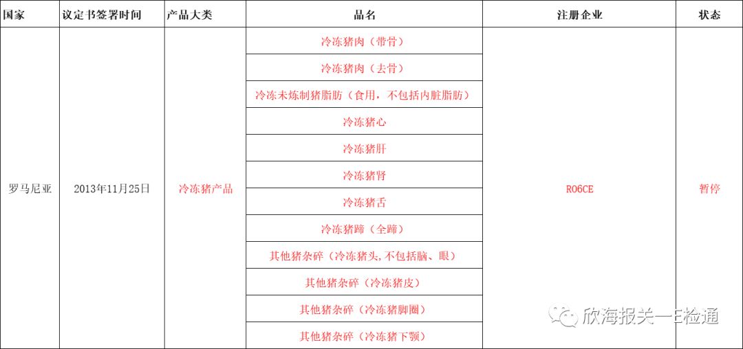 進口外貿(mào)代理