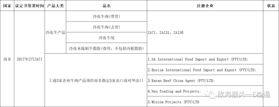 進口外貿(mào)代理