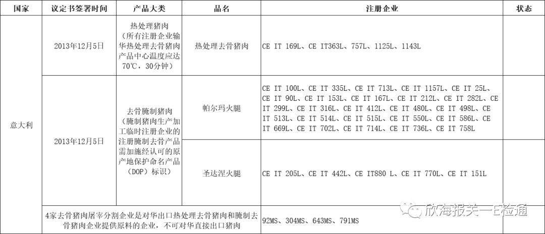 進口外貿(mào)代理