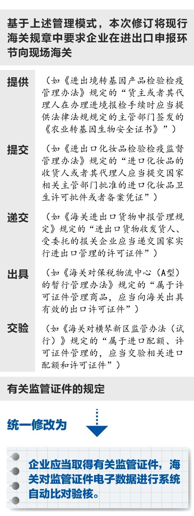 外貿(mào)進口代理