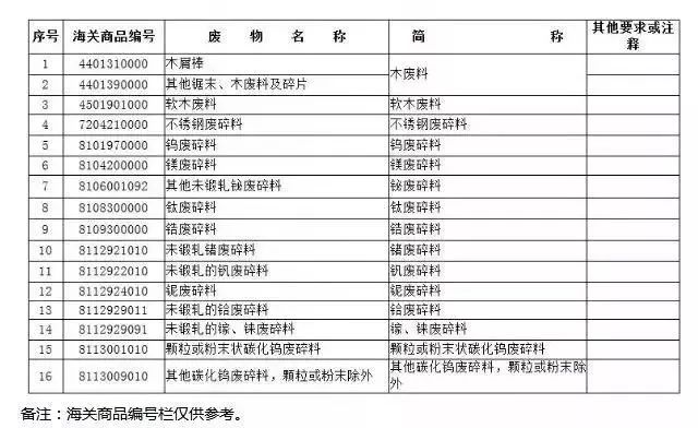 外貿(mào)進(jìn)口代理