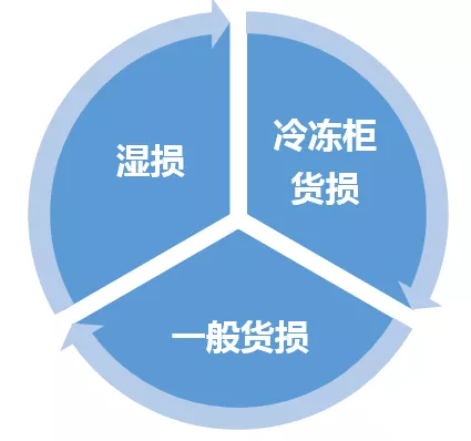 外貿(mào)出口代理