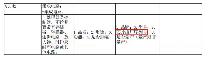 出口外貿(mào)代理