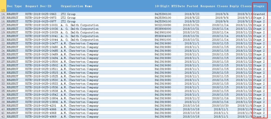 進口外貿(mào)代理