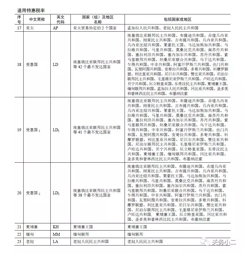 外貿(mào)進(jìn)口代理
