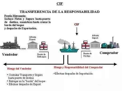 外貿(mào)進(jìn)口代理