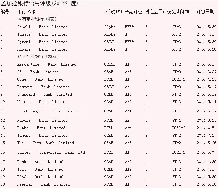 上海外貿進出口公司