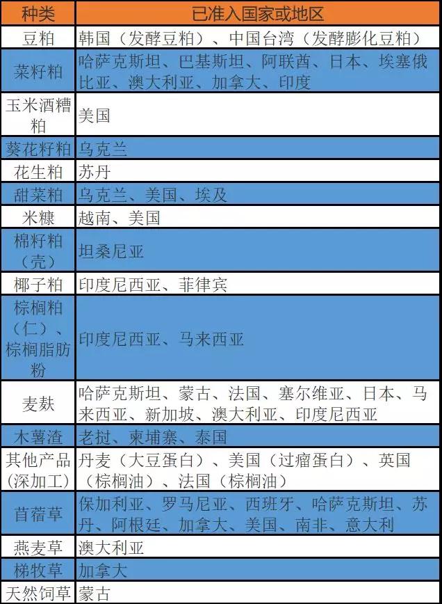 上海外貿(mào)進出口公司