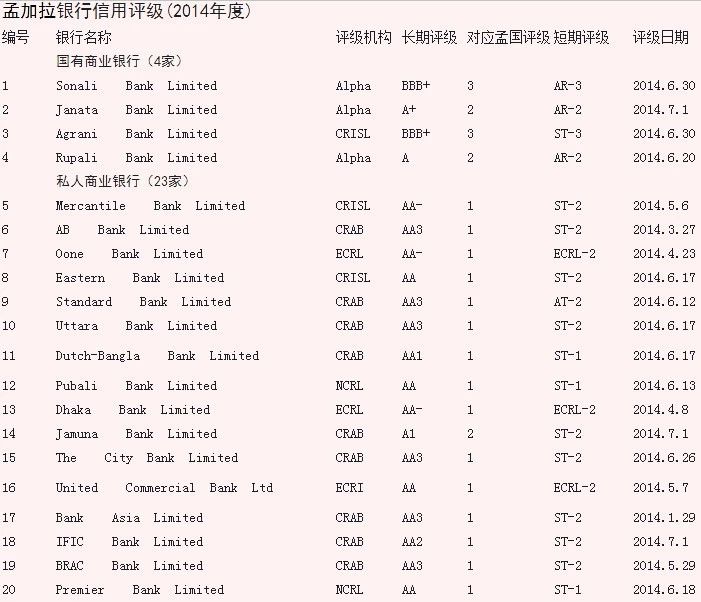 出口外貿(mào)代理