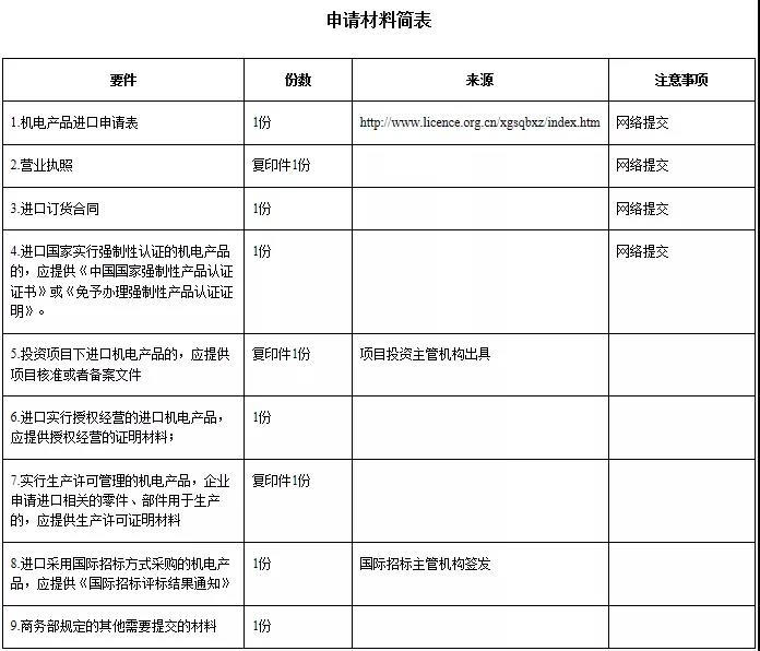 進口外貿(mào)代理
