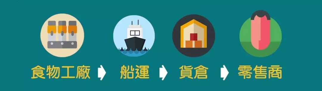 進(jìn)口外貿(mào)代理