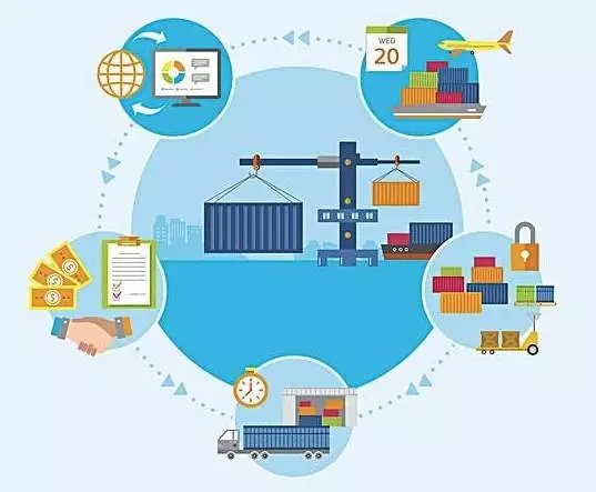 出口外貿(mào)代理