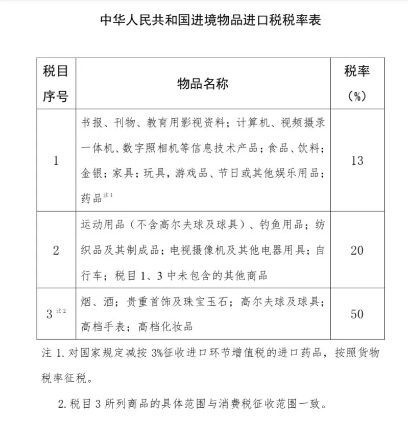 外貿(mào)進(jìn)口代理