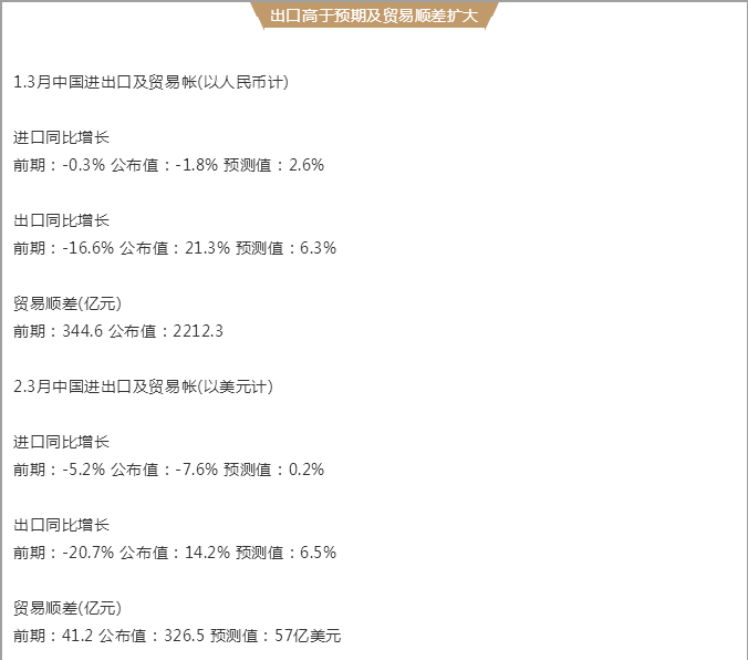出口外貿(mào)代理