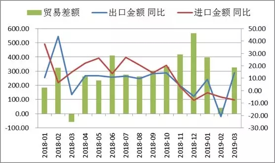 出口外貿(mào)代理