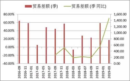 出口外貿(mào)代理