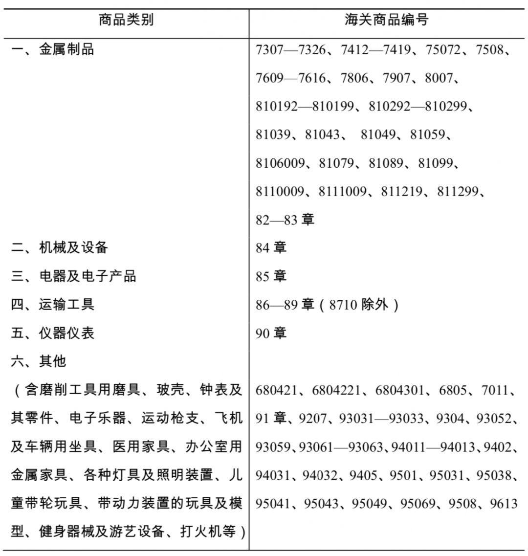 上海外貿(mào)進(jìn)出口公司