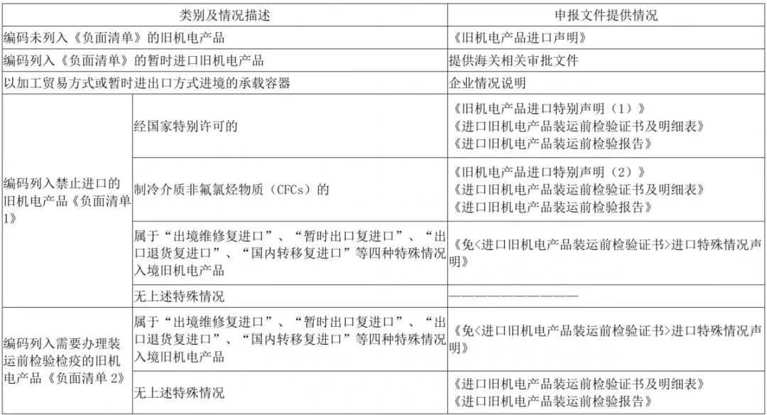 外貿(mào)進(jìn)口代理