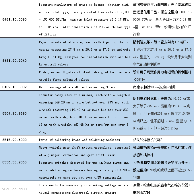 出口外貿(mào)代理