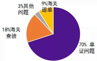 出口外貿(mào)代理
