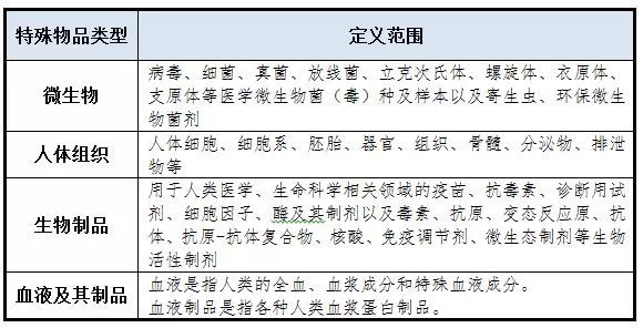 外貿(mào)出口代理