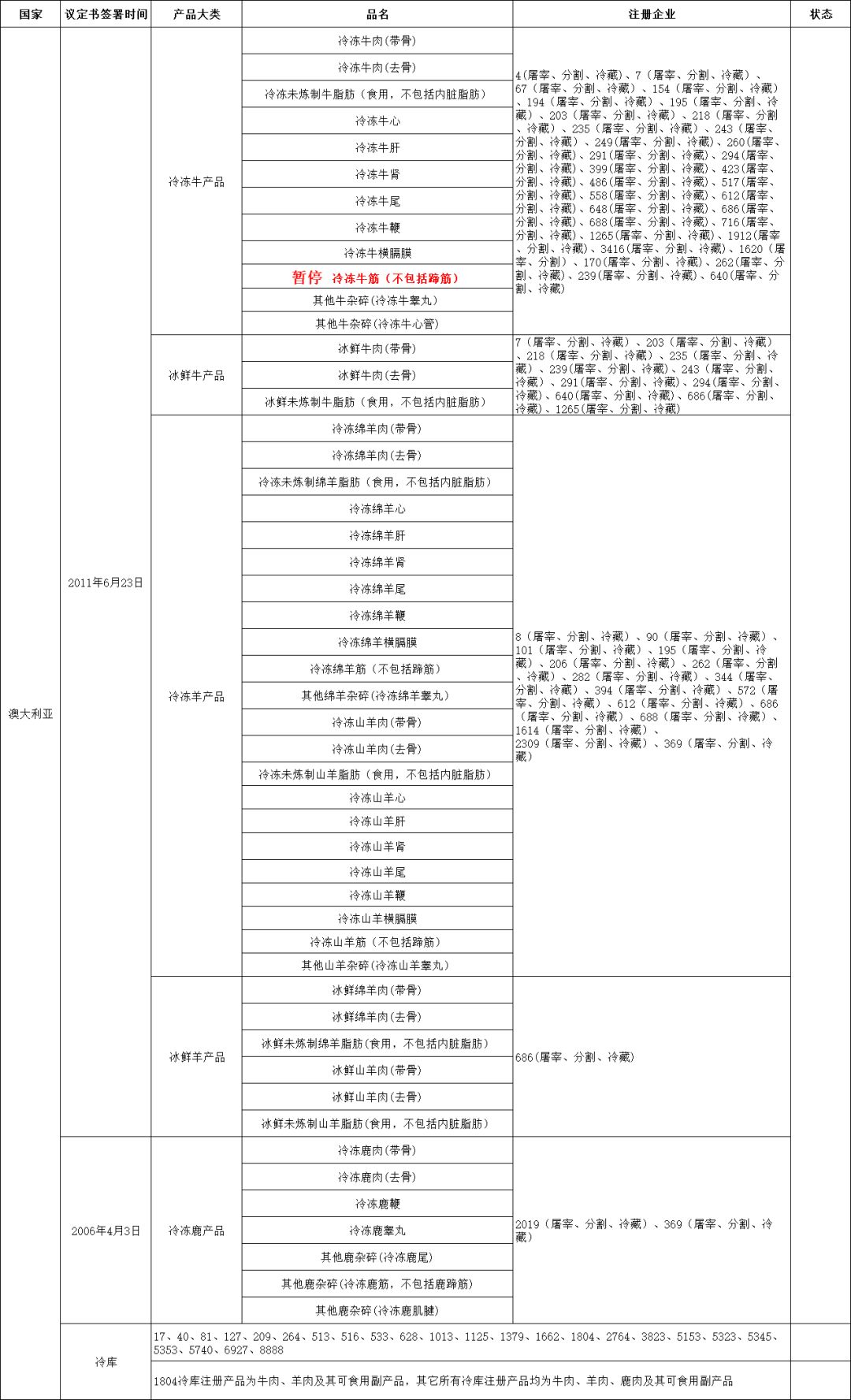 外貿(mào)進(jìn)口代理
