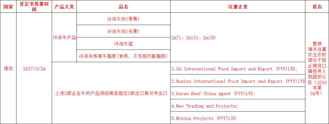 外貿(mào)進(jìn)口代理