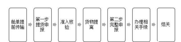進(jìn)口外貿(mào)代理