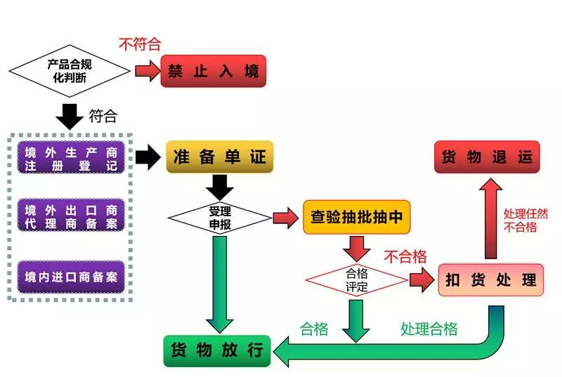外貿(mào)進(jìn)口代理