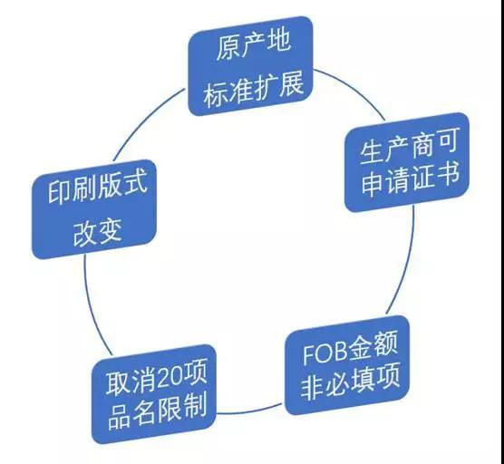 進(jìn)口外貿(mào)代理